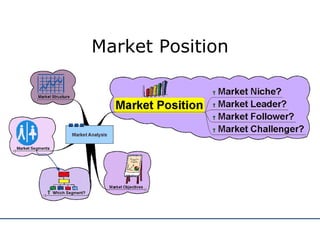 Market Position 