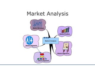 Market Analysis 
