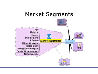 Market Segments 