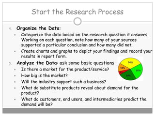 Start the Research Process
4. Organize the Data:
 Categorize the data based on the research question it answers.
Working on each question, note how many of your sources
supported a particular conclusion and how many did not.
 Create charts and graphs to depict your findings and record your
results in report form.
5. Analyze the Data: ask some basic questions
 Is there a market for the product/service?
 How big is the market?
 Will the industry support such a business?
 What do substitute products reveal about demand for the
product?
 What do customers, end users, and intermediaries predict the
demand will be?
 