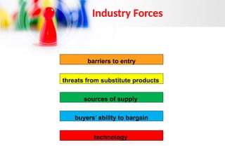 barriers to entry
threats from substitute products
sources of supply
buyers’ ability to bargain
technology
Industry Forces
 