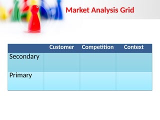 Market Analysis Grid
Customer Competition Context
Secondary
Primary
 
