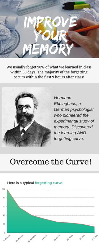 Improve
your
memory
We usually forget 90% of what we learned in class
within 30 days. The majority of the forgetting
occurs within the first 9 hours after class!
Hermann
Ebbinghaus, a
German psychologist
who pioneered the
experimental study of
memory. Discovered
the learning AND
forgetting curve.
Overcome the Curve!
 