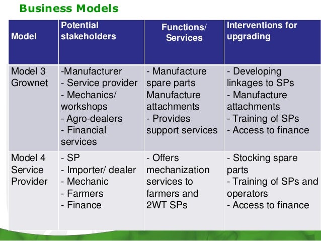 business models for electronic markets business models for electronic markets