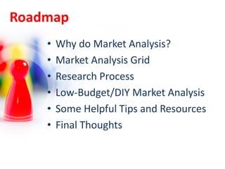 Roadmap
•
•
•
•
•
•

Why do Market Analysis?
Market Analysis Grid
Research Process
Low-Budget/DIY Market Analysis
Some Helpful Tips and Resources
Final Thoughts

 
