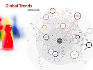 Global Trends

 