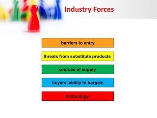 Industry Forces

barriers to entry
threats from substitute products
sources of supply
buyers’ ability to bargain
technology

 