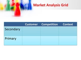 Market Analysis Grid

Customer

Secondary
Primary

Competition

Context

 