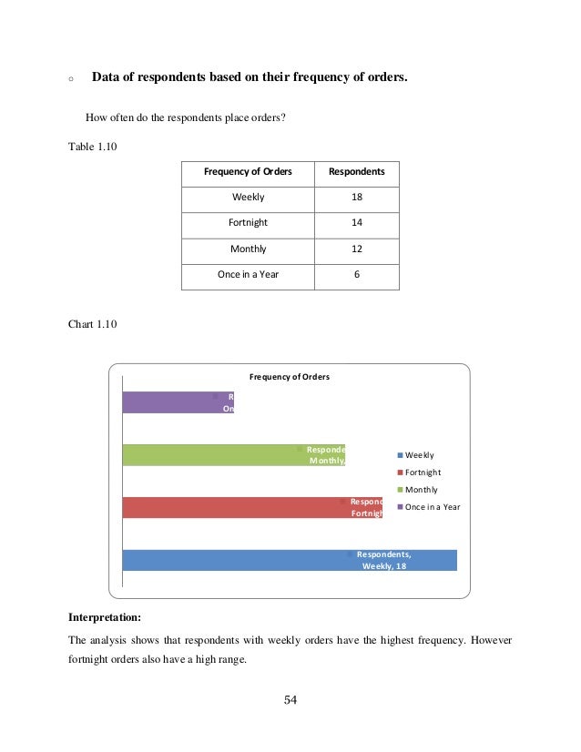 buy analysis paper