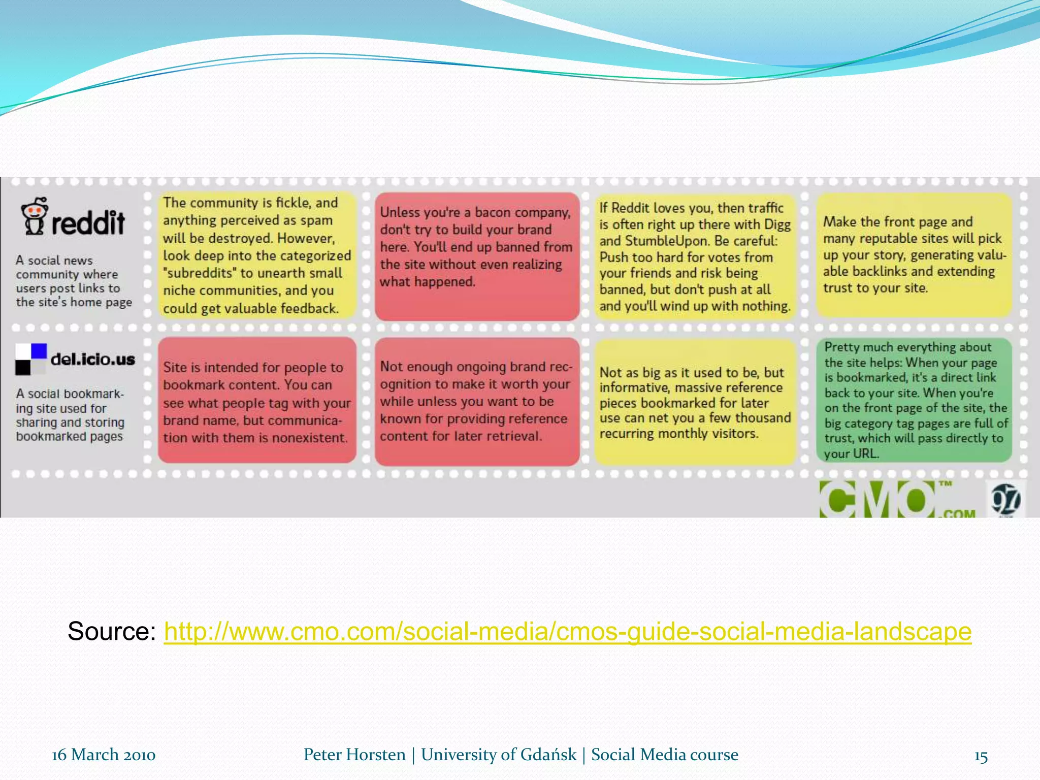 POST method: A systematic approach to social strategyP is People. Don’t start a social strategy until you know the capabilities of your audience. If you’re targeting college students, use social networks. If you’re reaching out business travelers, consider ratings and reviews. O is objectives. Pick one. Are you starting an application to listen to your customers, or to talk with them? To support them, or to energize your best customers to evangelize others? Or are you trying to collaborate with them? Decide on your objective before you decide on a technology. Then figure out how you will measure it.S is Strategy. Strategy here means figuring out what will be different after you’re done. Do you want a closer, two-way relationship with your best customers? Do you want to get people talking about your products? Do you want a permanent focus group for testing product ideas and generating new ones? Imagine you succeed. How will things be different afterwards? Imagine the endpoint and you’ll know where to begin.T is Technology. A community. A wiki. A blog or a hundred blogs. Once you know your people, objectives, and strategy, then you can decide with confidence. Source: http://www.relationship-economy.com/?page_id=216016 March 2010Peter Horsten | University of Gdańsk | Social Media course11