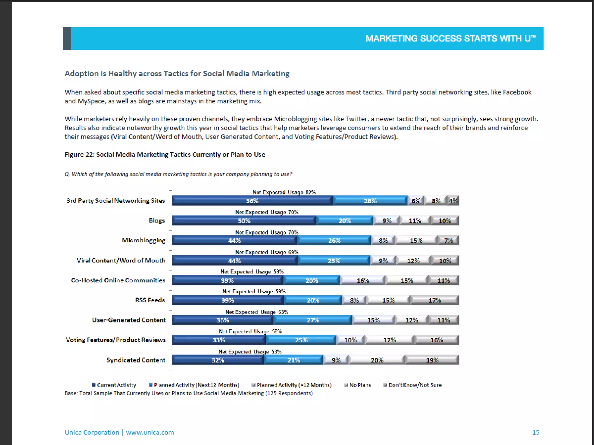 Write a blog post about a hot social media trend within your group’s industry 