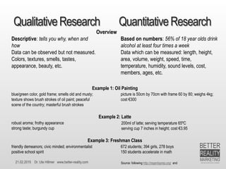 21.02.2015 Dr. Ute Hillmer www.better-reality.com
QualitativeResearch QuantitativeResearch
Descriptive: tells you why, whe...