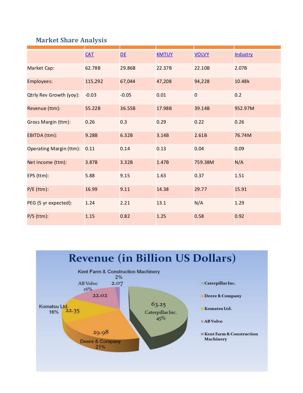 Market analysis of caterpillar inc