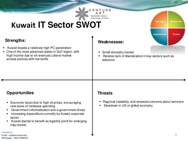 swot analysis kuwait Swot analysis can help you identify strengths, weaknesses, opportunities & threats of your venture in order to fine tune the focus & interests of your business. swot analysis kuwait Swot analysis can help you identify strengths, weaknesses, opportunities & threats of your venture in order to fine tune the focus & interests of your business.