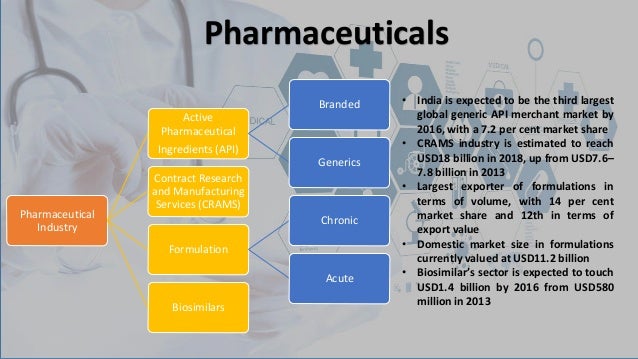 pharmaceutical market research reports pharmaceutical market research reports