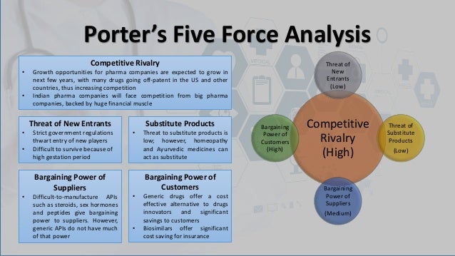 Applying Porter's Five Forces to the Health Industry