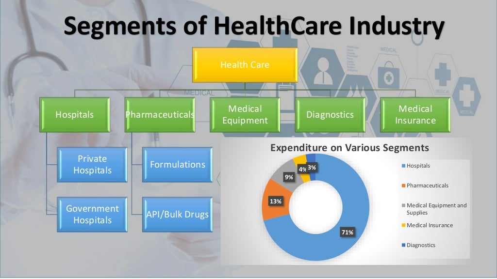 Market analysis of medicine segment in health care