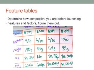 Feature tables
• Determine how competitive you are before launching
• Features and factors, figure them out.
 