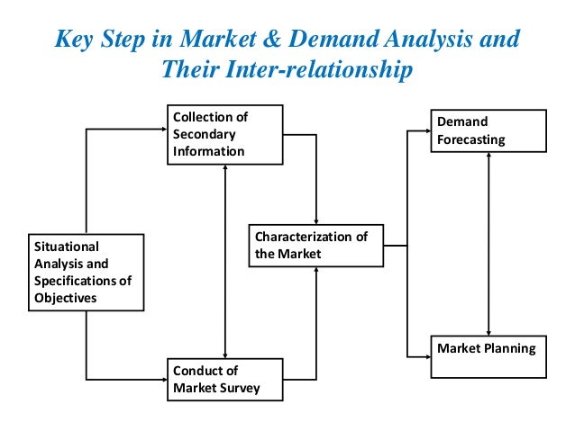 an analysis of a comprehensive marketing plan Comprehensive marketing plan analysis, richmond’s brand city of richmond marketing plan city of richmond. an analysis of a comprehensive marketing plan Comprehensive marketing plan analysis, richmond’s brand city of richmond marketing plan city of richmond.