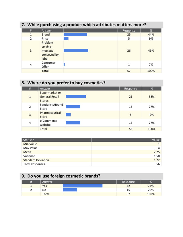 Value Proposition of beauty and cosmetic companies