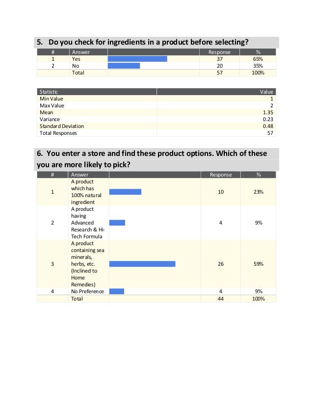 Value Proposition of beauty and cosmetic companies