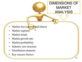 DIMENSIONS OF
MARKET
ANALYSIS
• Market size (current and future)
• Market segment
• Market trends
• Market growth rate
• Market profitability
• Industry cost structure
• Distribution channels
• Key success factors
12
 