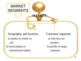 MARKET
SEGMENTS
MARKET
Geography and location Customer segments
a) market in which we a) who buy our
sell product
b) local market or b) profile of target
international market customer
14
 