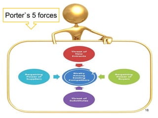 Porter`s 5 forces
18
 