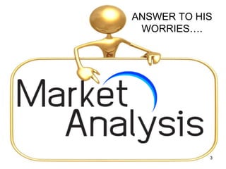 ANSWER TO HIS
WORRIES….
3
 