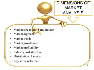 DIMENSIONS OF
MARKET
ANALYSIS
• Market size (current and future)
• Market segment
• Market trends
• Market growth rate
• Market profitability
• Industry cost structure
• Distribution channels
• Key success factors
12
 