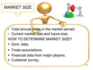 MARKET SIZE
• Total annual sales in the market served.
• Current market size and future size.
HOW TO DETERMINE MARKET SIZE?
 Govt. data.
 Trade associations.
 Financial data from major players.
 Customer survey.
13
 