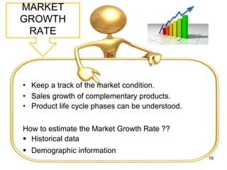 MARKET
GROWTH
RATE
• Keep a track of the market condition.
• Sales growth of complementary products.
• Product life cycle phases can be understood.
How to estimate the Market Growth Rate ??
 Historical data
 Demographic information
16
 