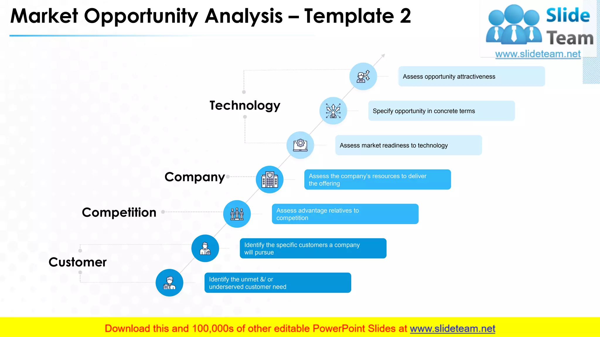 Market Opportunity Analysis – Template 2
Customer
Competition
Company
Technology
Identify the unmet &/ or
underserved customer need
Identify the specific customers a company
will pursue
Assess advantage relatives to
competition
Assess the company’s resources to deliver
the offering
Assess market readiness to technology
Assess opportunity attractiveness
Specify opportunity in concrete terms
This slide is 100% editable. Adapt it to your needs and capture your audience's attention.
12
 