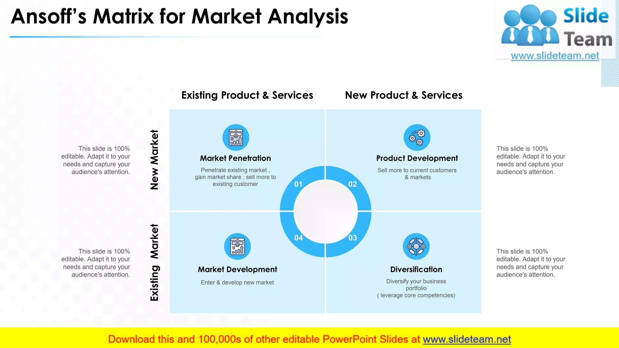 Ansoff’s Matrix for Market Analysis
Existing Product & Services New Product & Services
NewMarketExistingMarket
01 02
04 03
This slide is 100%
editable. Adapt it to your
needs and capture your
audience's attention.
This slide is 100%
editable. Adapt it to your
needs and capture your
audience's attention.
This slide is 100%
editable. Adapt it to your
needs and capture your
audience's attention.
This slide is 100%
editable. Adapt it to your
needs and capture your
audience's attention.
Penetrate existing market ,
gain market share ; sell more to
existing customer
Market Penetration
Sell more to current customers
& markets
Product Development
Diversify your business
portfolio
( leverage core competencies)
Diversification
Enter & develop new market
Market Development
18
 