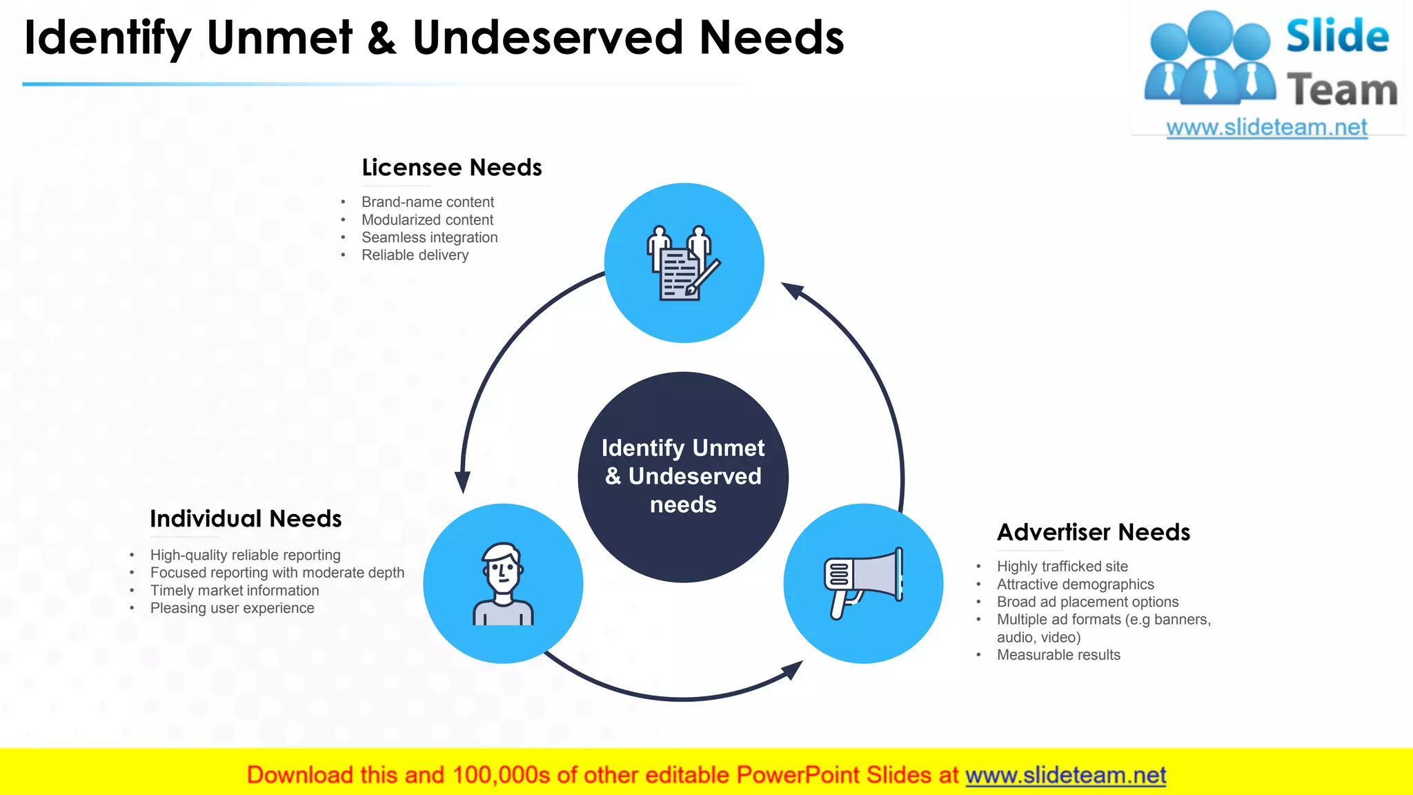 Identify Unmet & Undeserved Needs
Identify Unmet
& Undeserved
needs
• High-quality reliable reporting
• Focused reporting with moderate depth
• Timely market information
• Pleasing user experience
Individual Needs
• Brand-name content
• Modularized content
• Seamless integration
• Reliable delivery
Licensee Needs
• Highly trafficked site
• Attractive demographics
• Broad ad placement options
• Multiple ad formats (e.g banners,
audio, video)
• Measurable results
Advertiser Needs
19
 