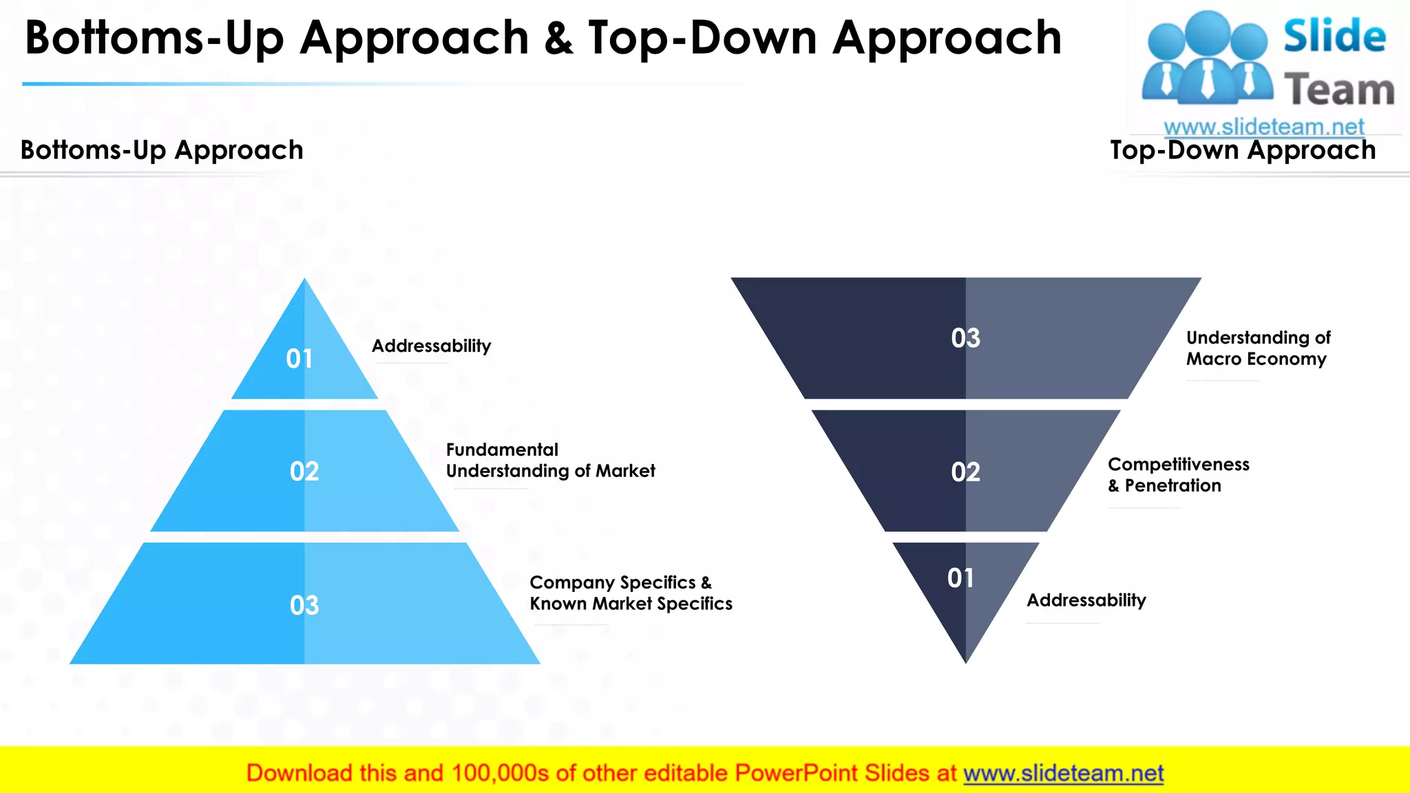 Bottoms-Up Approach & Top-Down Approach
01
02
03
01
02
03Addressability
Fundamental
Understanding of Market
Company Specifics &
Known Market Specifics Addressability
Competitiveness
& Penetration
Understanding of
Macro Economy
Bottoms-Up Approach Top-Down Approach
20
 