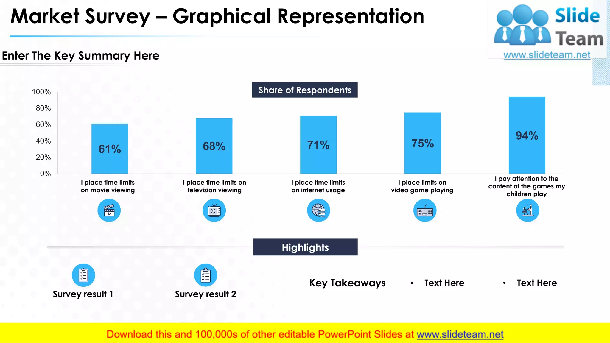 Market Survey – Graphical Representation
Enter The Key Summary Here
Highlights
I place time limits
on movie viewing
I place time limits on
television viewing
I place time limits
on internet usage
I place limits on
video game playing
I pay attention to the
content of the games my
children play
61% 68% 71% 75%
94%
0%
20%
40%
60%
80%
100% Share of Respondents
Survey result 1 Survey result 2
Key Takeaways • Text Here • Text Here
This slide is 100% editable. Adapt it to your needs and capture your audience's attention.
7
 