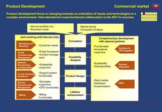 Product Development                                                                          Commercial market   10

Product development focus is changing towards co-ordination of inputs and technologies in a
complex environment. Internal/external cross-functional collaboration is the KEY to success.


                      •Service portfolio mix                  •Market trends
                      •Business model                         •Competitor Analysis

          Joint working with Internal Units                                   Complementary development
                                                    Conception                with external partners
        Marketing and
        Branding              •Customer needs                             •Functionality
                                                                                               Hardware &
                                                                          •Innovations         CPE Suppliers
        Portal                •Portal framework                           •Lead time
        Provision and         •Content manage-
        Management            ment                   Feasibility
                                                      Analysis
       Network                                                           •Scaleability
       Provisioning           •Scaleability                                                    Systems
                                                                         •Interoperability     Integrators
       and Operations         •Lead time

        IT and Technology
                              •Support system
        Management            functionality        Product Design
                                                                         •Data models
       Service                •Synergies
                                                                         •Interfaces           ASPs
       Provision and          •Lead time
                                                                         •Customisation
       Management             •CPE functionality
                                                     Lifetime
        Billing               •Billing             enhancement
            Billing           functionality
 