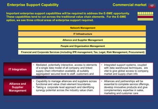 Enterprise Support Capability                                                           Commercial market                  17

Important enterprise support capabilities will be required to address the E-SME opportunity.
These capabilities tend to cut across the traditional value chain elements. For the E-SME
option, we see three critical areas of enterprise support required.

                                                   Network Management

                                                      IT Infrastructure

                                             Alliance and Supplier Management

                                           People and Organisation Management

           Financial and Corporate Services (including IPR management, Tax, Legal, Risk Management, Procurement)


   Capability                              Description                                        Driver
                    • Mediated, potentially interactive, access to elements   • Integrated support systems, coupled
                      of a single data model of all company and linked          with data warehouse techniques, are
 IT Integration
                      supply chain information available, at suitably           vital to give global access to company,
                      aggregated/ secured level to staff, customers and         market and supply chain info
                      suppliers
                    • Capability to manage alliances and suppliers across     • Alliances and partnerships will be
 Alliance and         functional and value chain element boundaries.            essential to complete service offerings,
   Supplier         • Taking a corporate level approach and identifying         develop innovative products and give
 Management           synergy potential across the industry value chain.        complementary expertise in sales,
                                                                                marketing and customer care
 