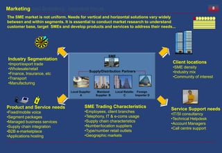 Marketing and Branding: segment focus                                                                           8

The SME market is not uniform. Needs for vertical and horizontal solutions vary widely
between and within segments. It is essential to conduct market research to understand
customer base, target SMEs and develop products and services to address their needs...




                                                         SME
Industry Segmentation
•Import/export trade                                                                     Client locations
•Wholesale/retail                                                                        •SME density
•Finance, Insurance, etc
                                             Supply/Distribution Partners                •Industry mix
•Transport                                                                               •Community of interest
•Manufacturing

                                Local Supplier    Mainland    Local Retailer Foreign
                                       A         Supplier B         C       Importer D



Product and Service needs                SME Trading Characteristics
                                                                                         Service Support needs
•Fixed/mobile voice                      •Employees, client branches
                                                                                         •IT/SI consultancy
•Segment packages                        •Telephony, IT & e-coms usage
                                                                                         •Technical Helpdesk
•Managed business services               •Supply chain characteristics
                                                                                         •Account Managers
•Supply chain integration                •Number/location suppliers
                                                                                         •Call centre support
•B2B e-marketplace                       •Type/number retail outlets
•Applications hosting                    •Geographic markets
 