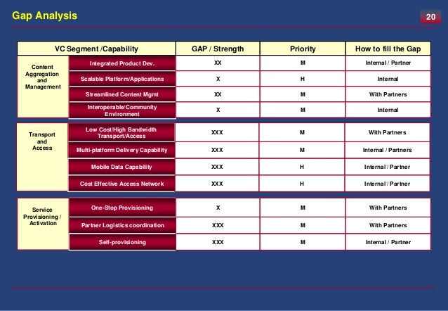 capabilities analysis template strategy assessment template capabilities analysis template strategy assessment template