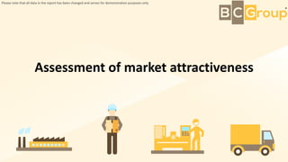Assessment of market attractiveness
Please note that all data in the report has been changed and serves for demonstration purposes only
 