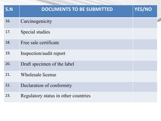S.N DOCUMENTS TO BE SUBMITTED YES/NO
16. Carcinogenicity
17. Special studies
18. Free sale certificate
19. Inspection/audit report
20. Draft specimen of the label
21. Wholesale license
22. Declaration of conformity
23. Regulatory status in other countries
 