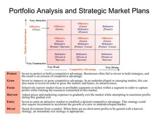 Market Based Management, business presentations | PPT