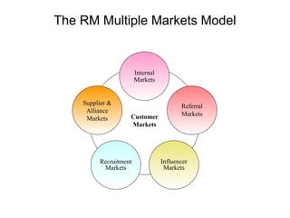 Market Based Management, business presentations | PPT