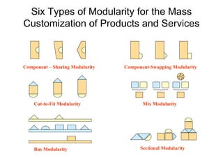 Market Based Management, business presentations | PPT