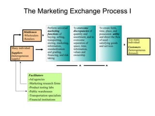 Market Based Management, business presentations | PPT