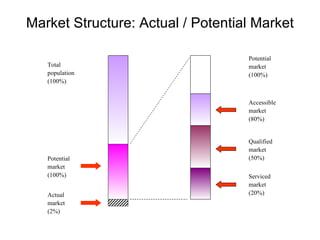 Market Based Management, business presentations | PPT