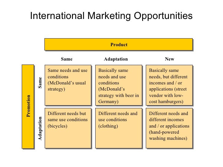 М интернационал. Маркетинг м Интернешнл. Opportunity в маркетинге это. International Markets Unit 9. Маркетинг план м Интернешнл.