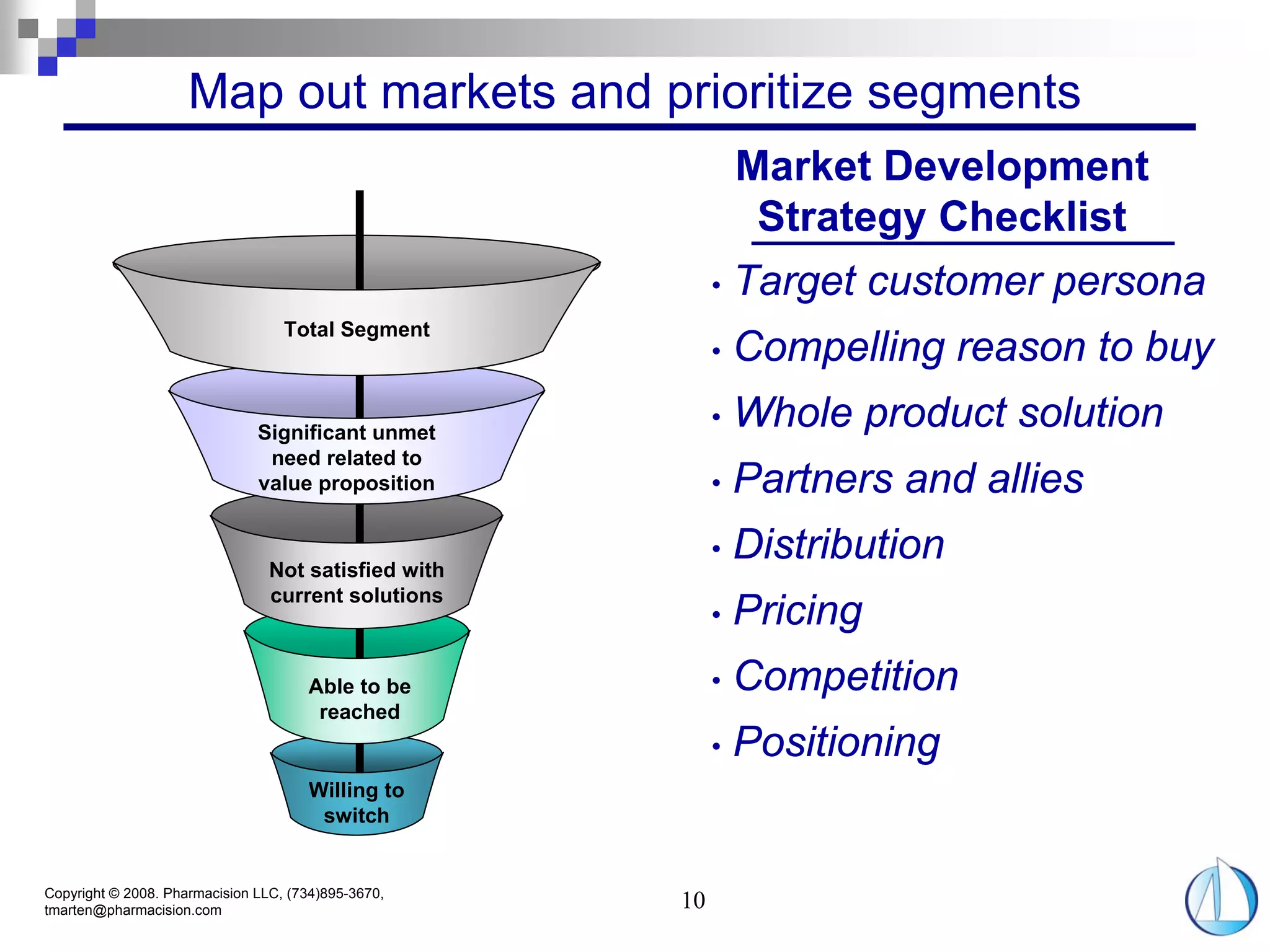 Map out markets and prioritize segments
                                                               Market Development
                                                                Strategy Checklist
                                                           •   Target customer persona
                                   Total Segment
                                                           •   Compelling reason to buy
                               Significant unmet
                                                           •   Whole product solution
                                need related to
                               value proposition           •   Partners and allies
                                 Not satisfied with
                                                           •   Distribution
                                 current solutions
                                                           •   Pricing
                                      Able to be           •   Competition
                                       reached
                                                           •   Positioning
                                      Willing to
                                       switch


Copyright © 2008. Pharmacision LLC, (734)895-3670,
tmarten@pharmacision.com                              10
 